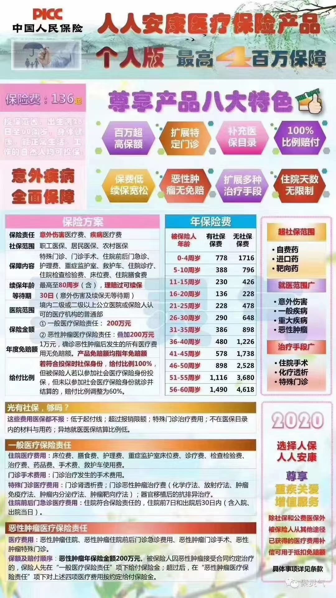 时时保障 岁岁安康–中国人保河南市分公司