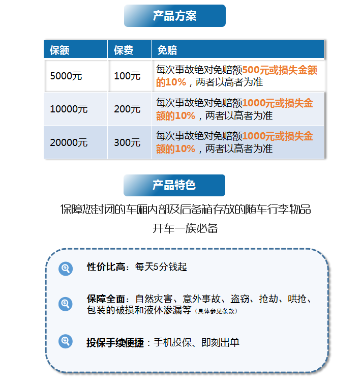 天安财产保险青岛分公司